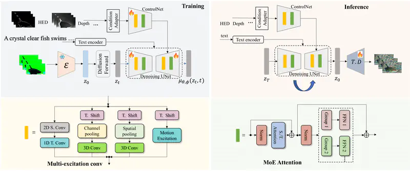 VersVideo: Leveraging Enhanced Temporal Diffusion Models for Versatile Video Generation